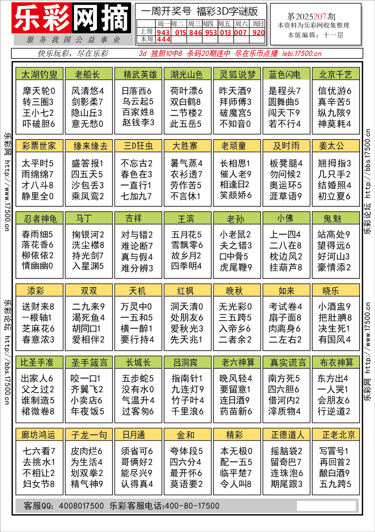 福彩3D第2025207期★字谜总汇★预测★解太湖