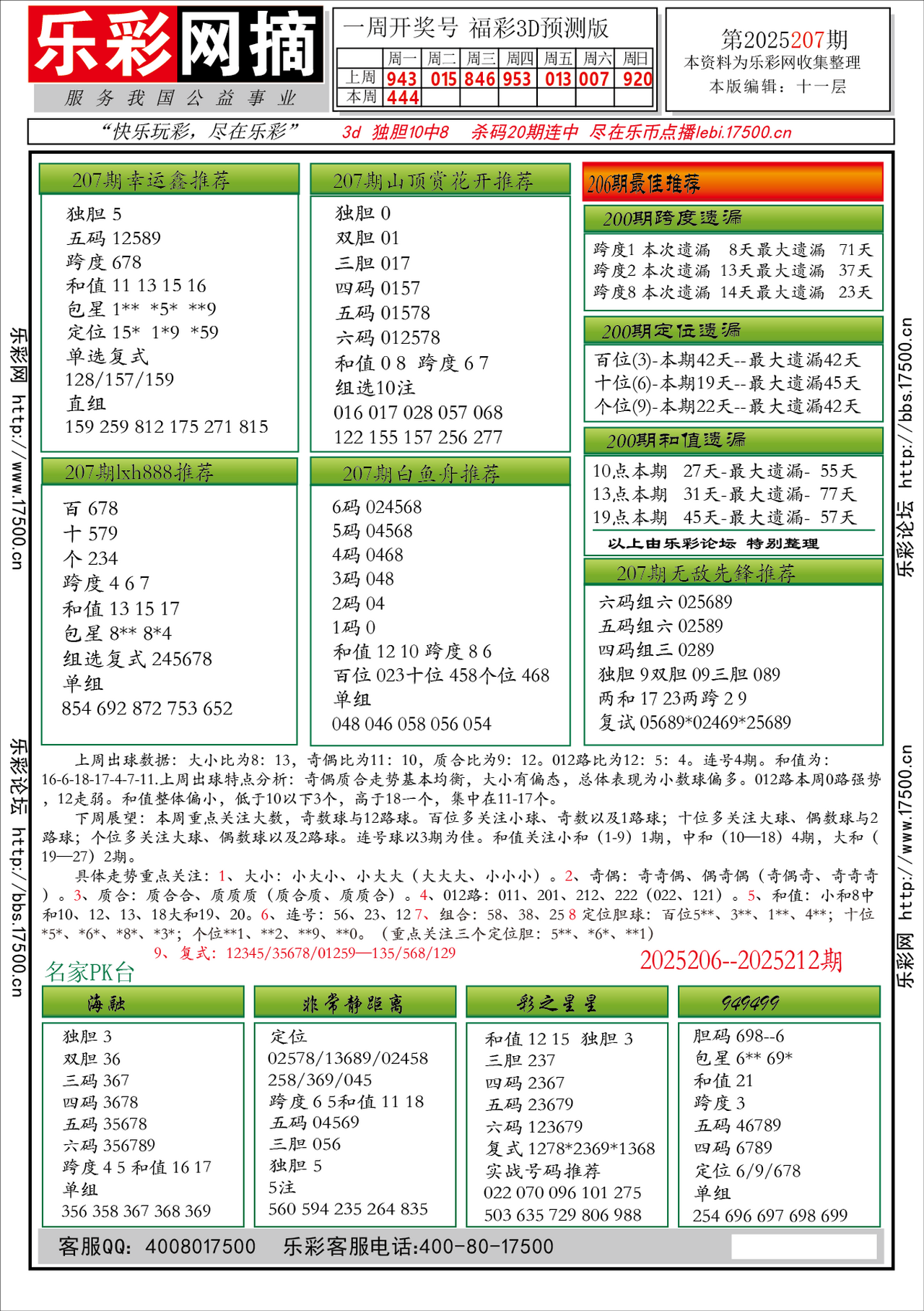 福彩3D第2025207期★字谜总汇★预测★解太湖