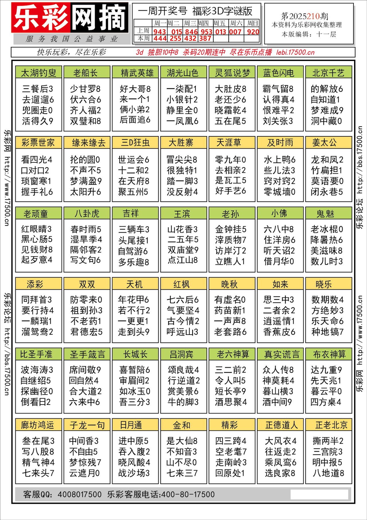 福彩3D第2025210期★字谜总汇★预测★解太湖