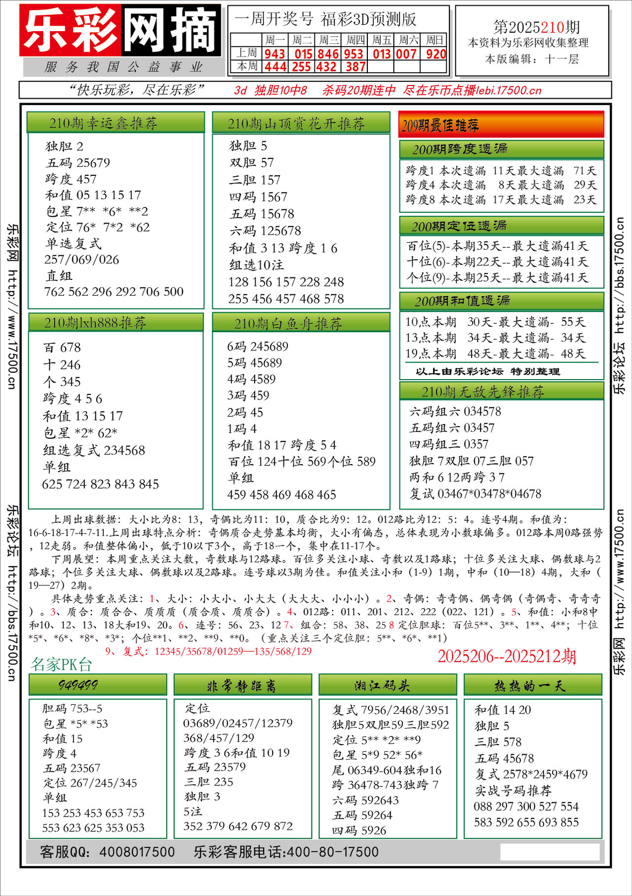 福彩3D第2025210期★字谜总汇★预测★解太湖