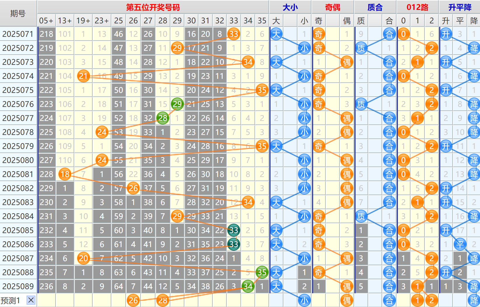 大乐透第25090期4两搏千金看图说话头尾+后区分析