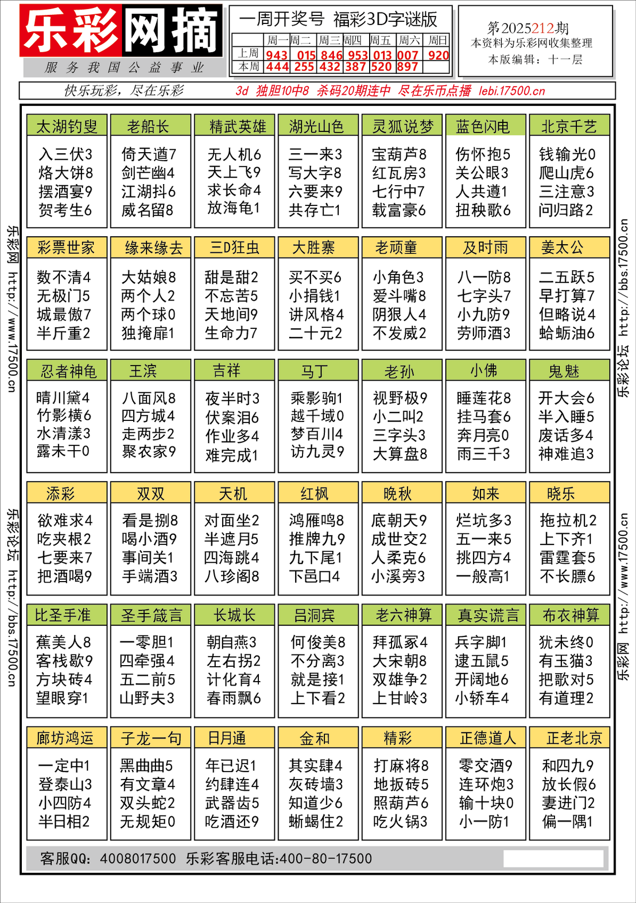 福彩3D第2025212期★字谜总汇★预测★解太湖
