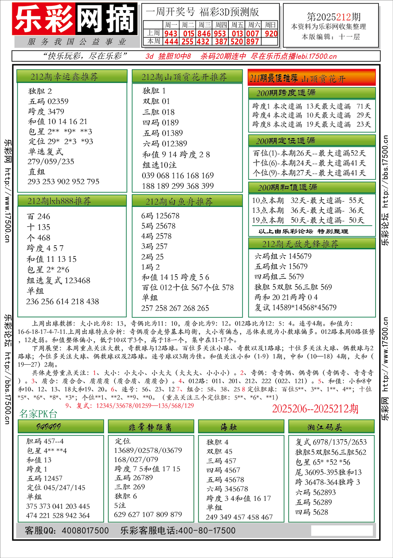 福彩3D第2025212期★字谜总汇★预测★解太湖