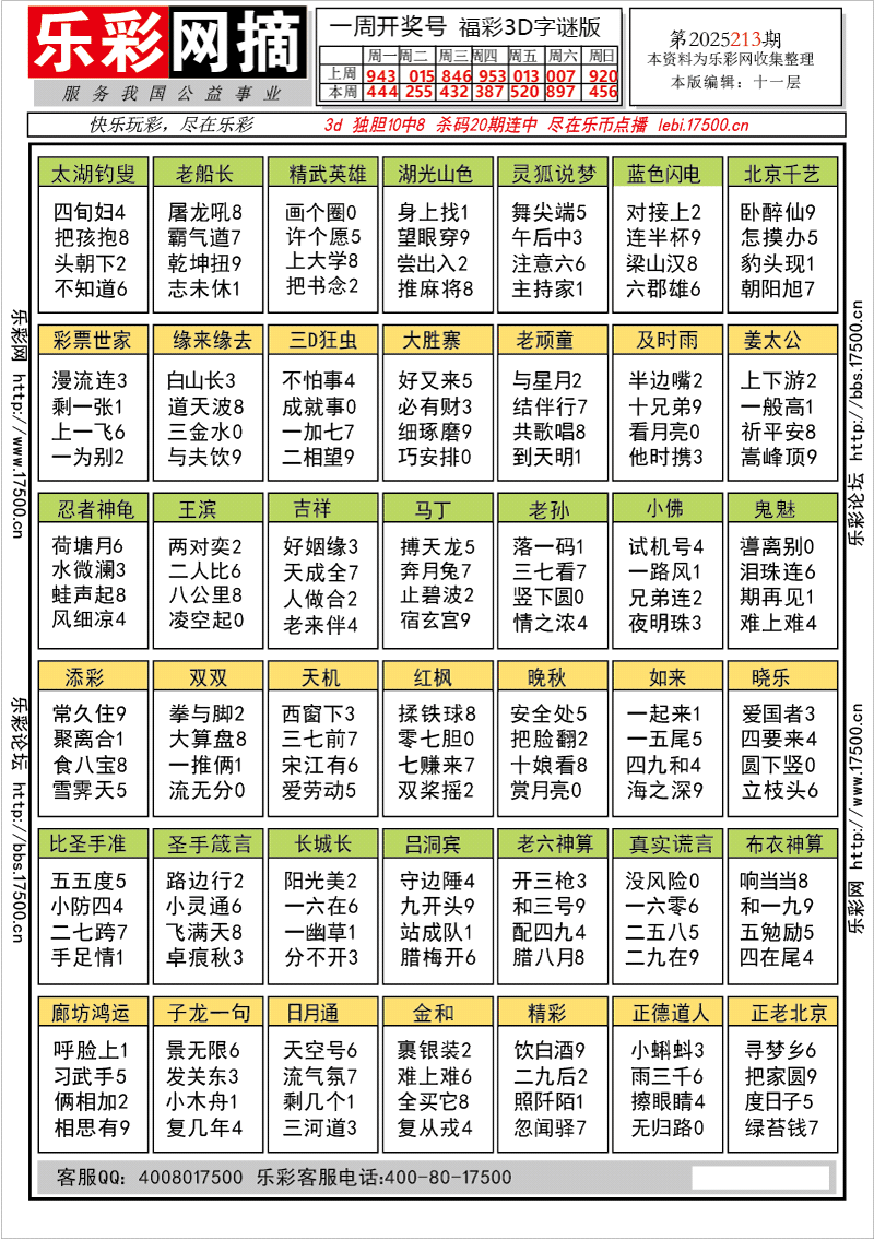 福彩3D第2025213期★字谜总汇★预测★解太湖