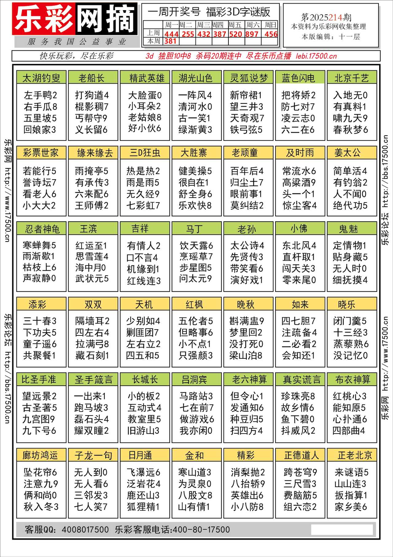 福彩3D第2025214期★字谜总汇★预测★解太湖