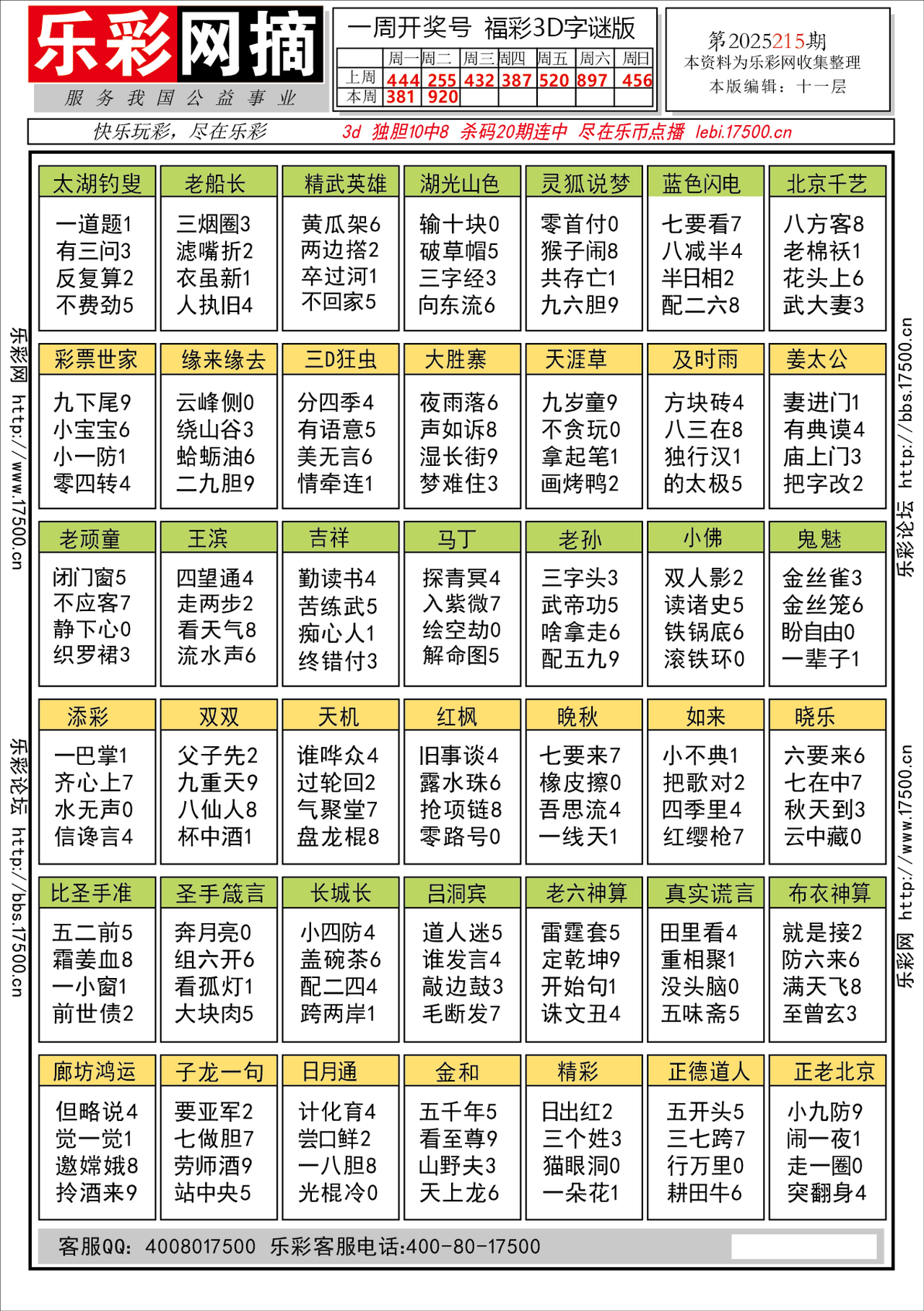 福彩3D第2025215期★字谜总汇★预测★解太湖