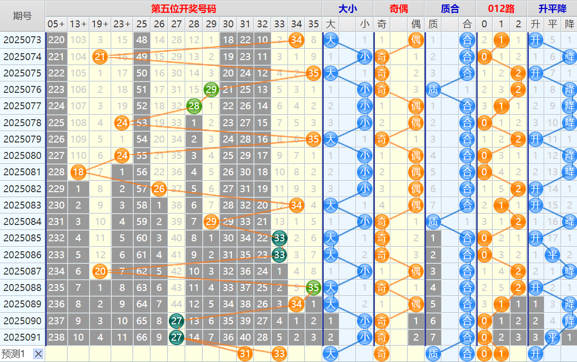 大乐透第25092期4两搏千金看图说话头尾+后区分析