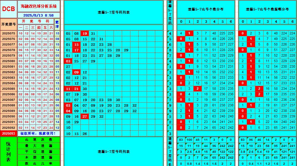 双色球第2025093期海融看图说号之双色遗漏分析(资深达人)
