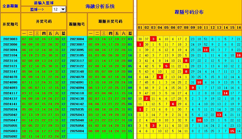 双色球第2025093期海融看图说号之双色遗漏分析(资深达人)
