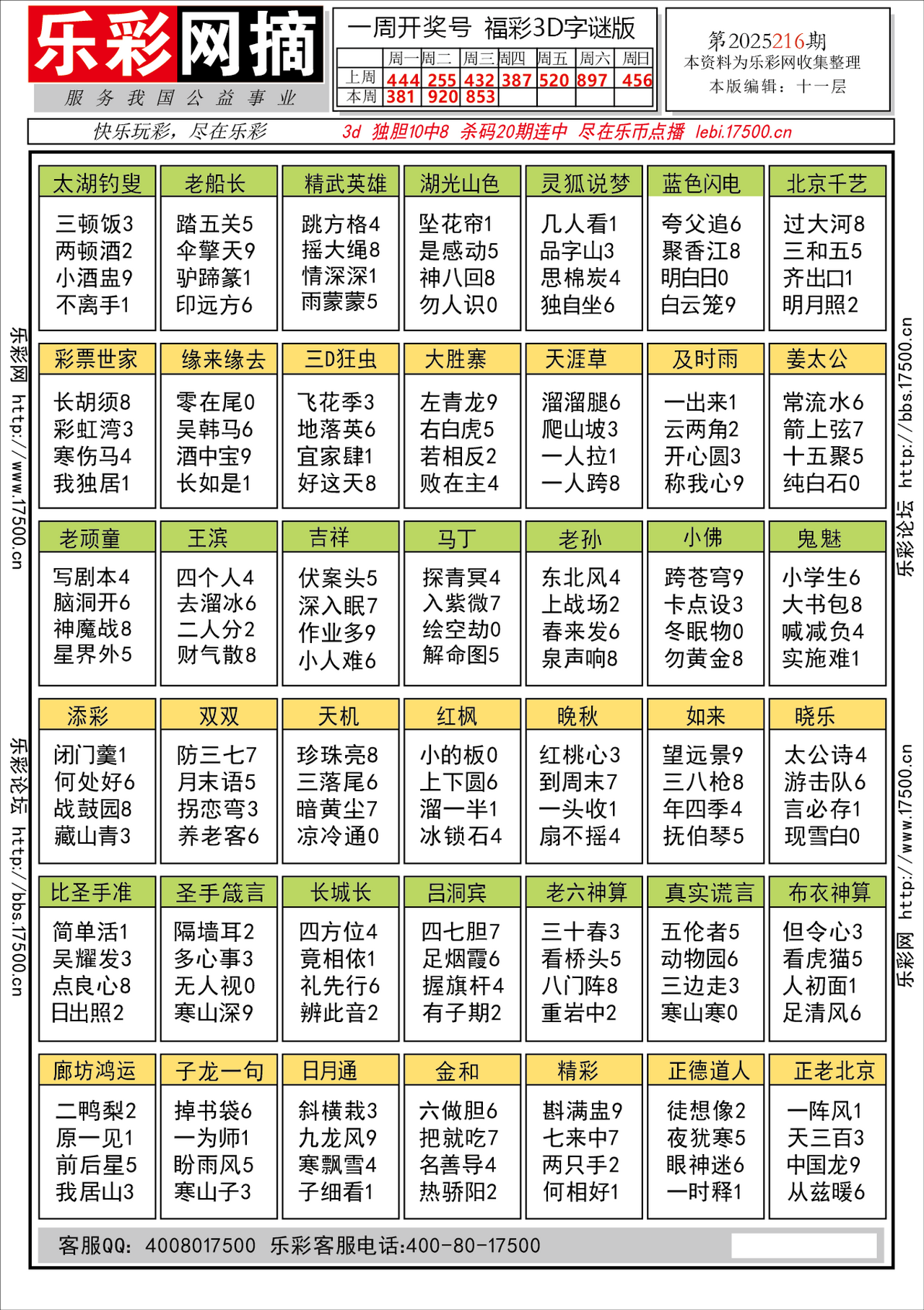 福彩3D第2025216期★字谜总汇★预测★解太湖