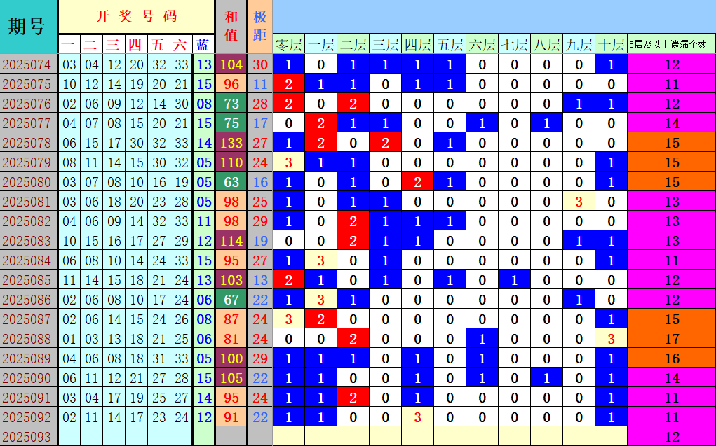 附件: 3152173