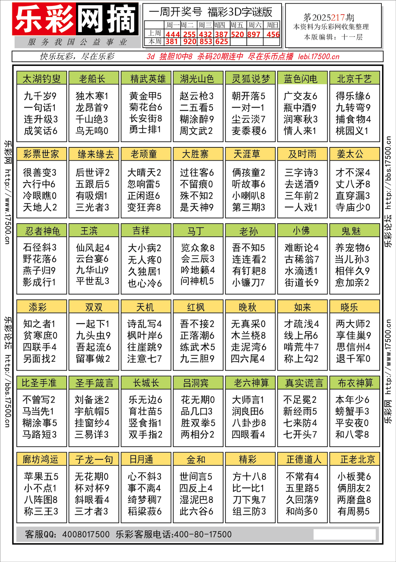 福彩3D第2025217期★字谜总汇★预测★解太湖