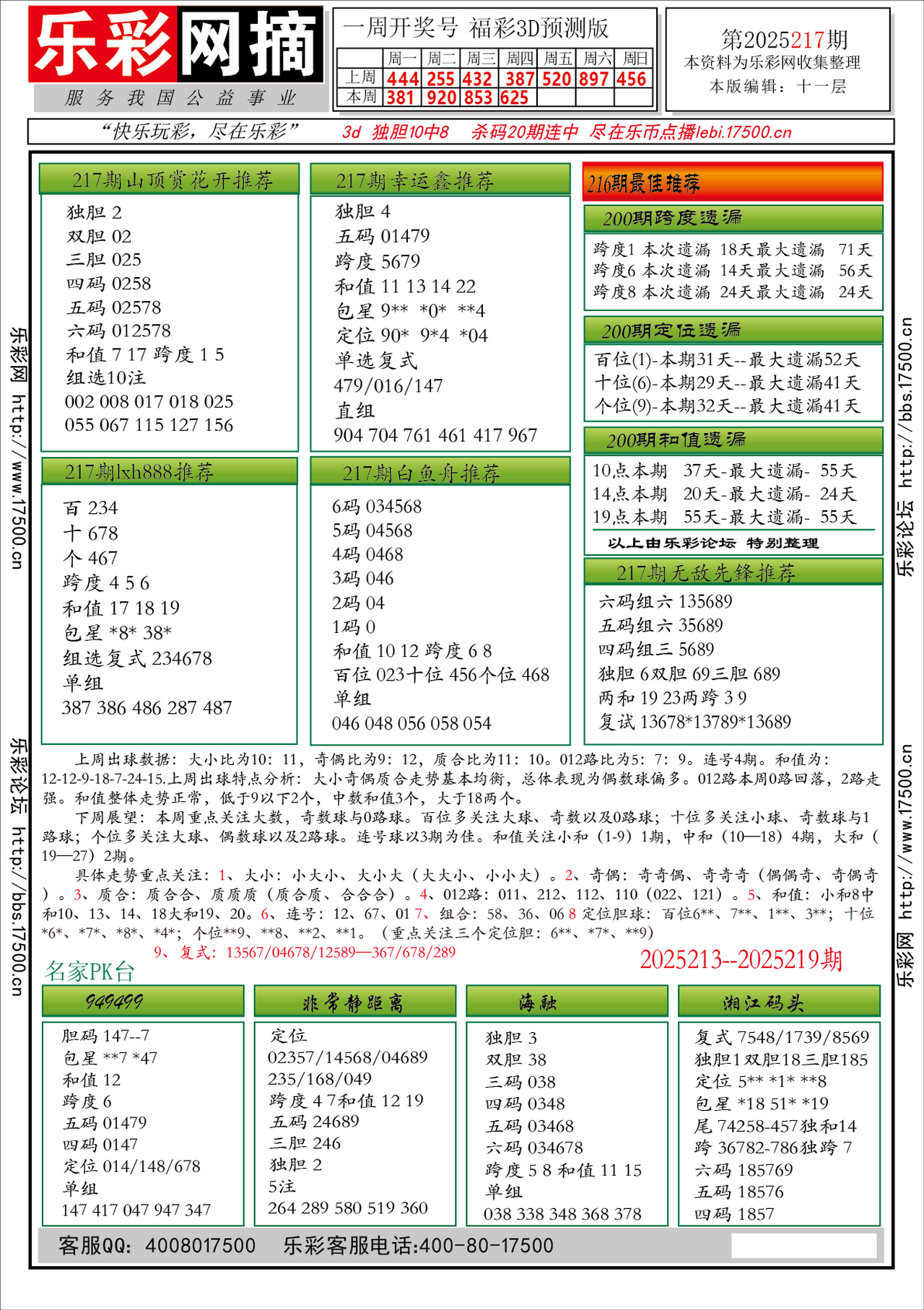 福彩3D第2025217期★字谜总汇★预测★解太湖