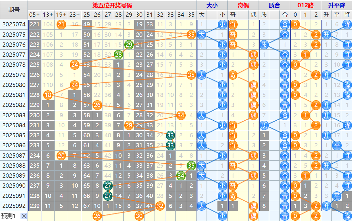大乐透第25093期4两搏千金看图说话头尾+后区分析