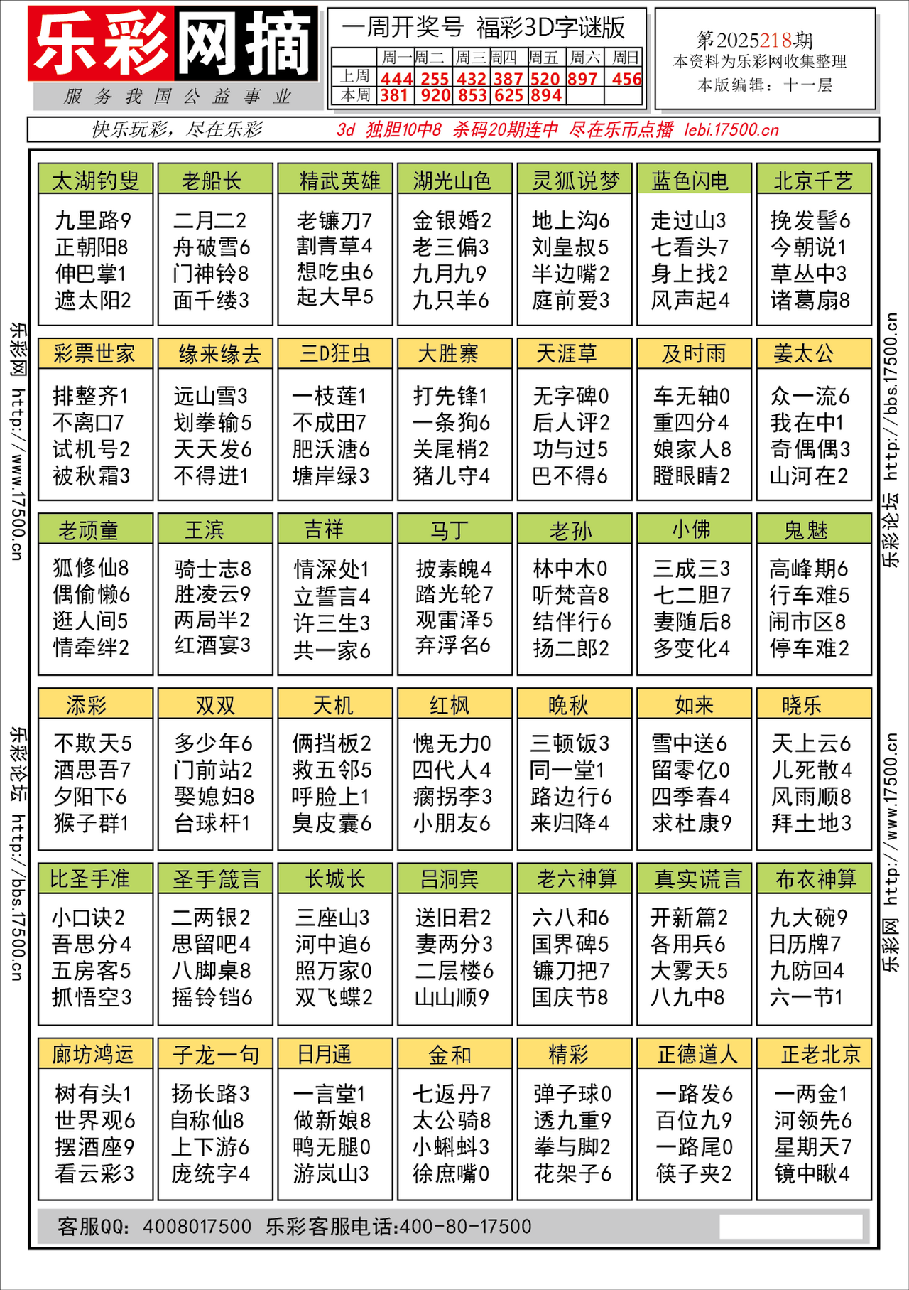 福彩3D第2025218期★字谜总汇★预测★解太湖