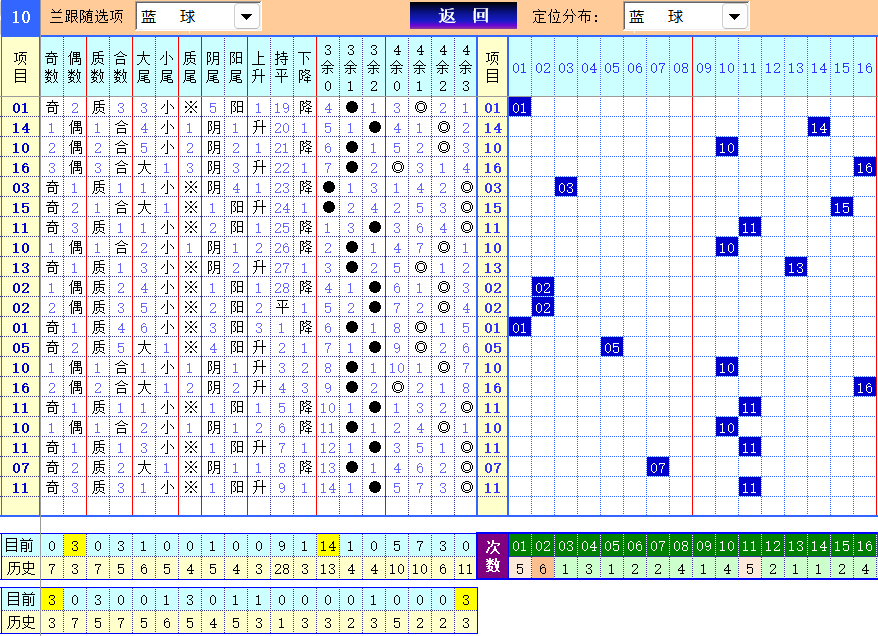 双色球第2025094期4两搏千金定位遗漏分析推荐（4两出品必属精品）