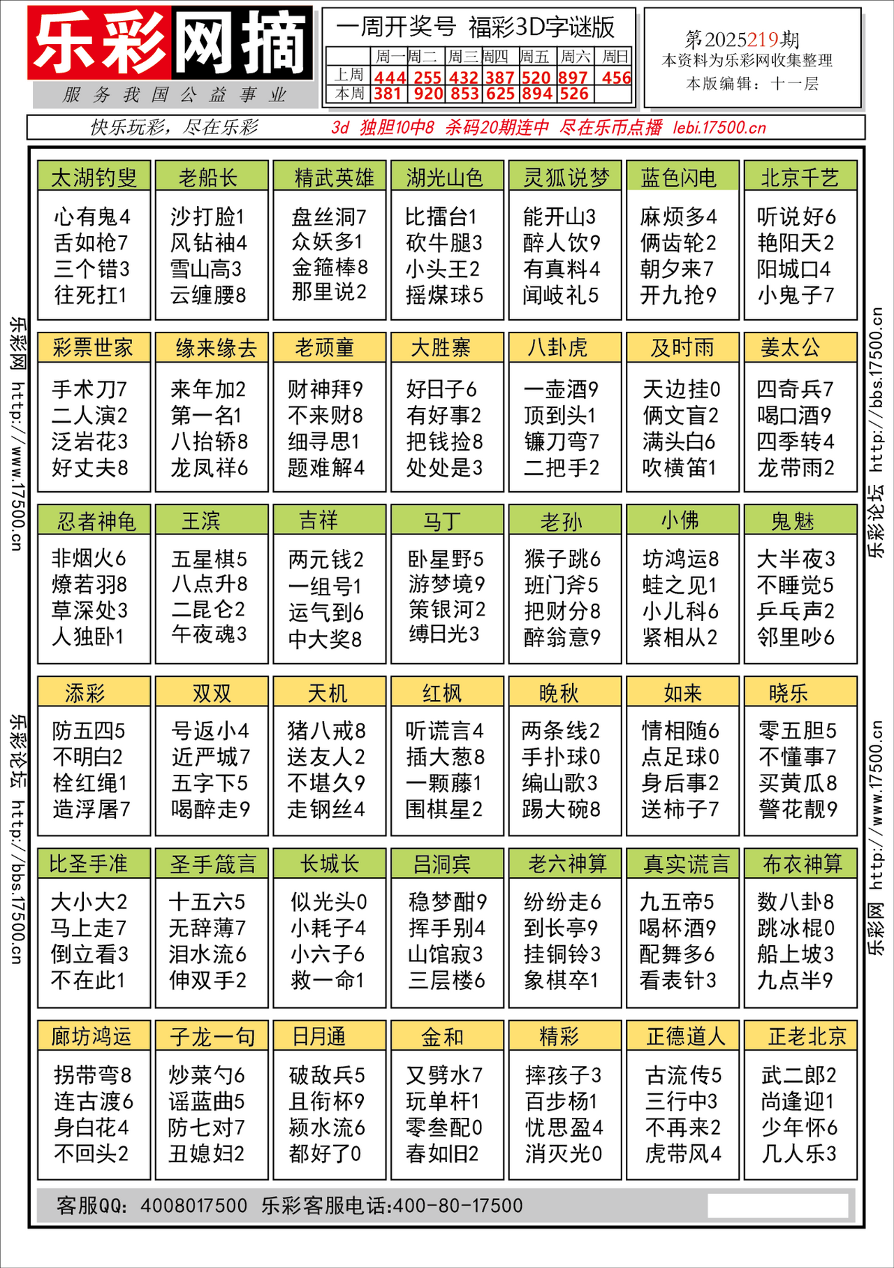福彩3D第2025219期★字谜总汇★预测★解太湖