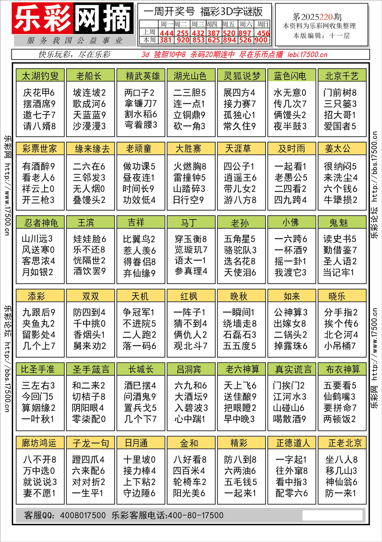 福彩3D第2025220期★字谜总汇★预测★解太湖