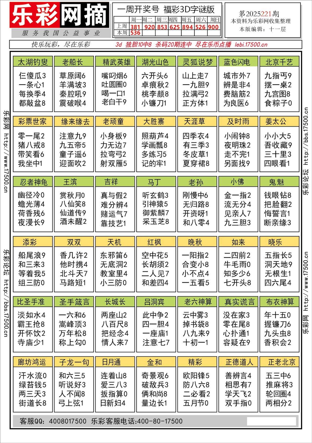 福彩3D第2025221期★字谜总汇★预测★解太湖