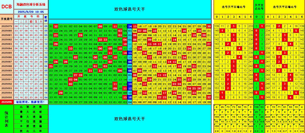 双色球第2025096期海融看图说号之双色遗漏分析(资深达人)