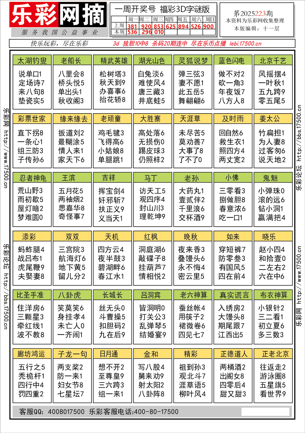 福彩3D第2025223期★字谜总汇★预测★解太湖