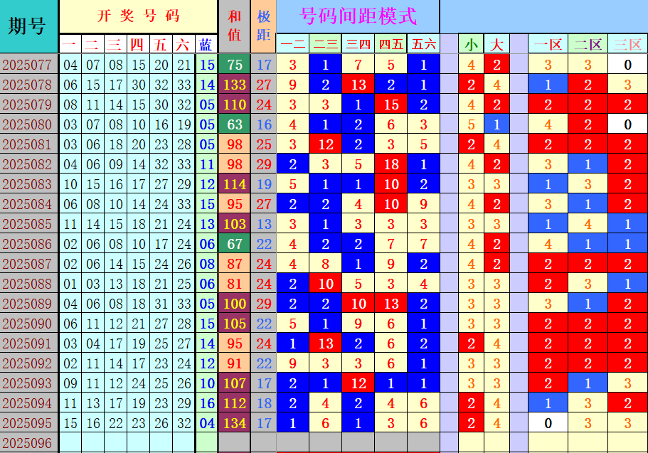 双色球第2025096期4两搏千金定位遗漏分析推荐（4两出品必属精品）