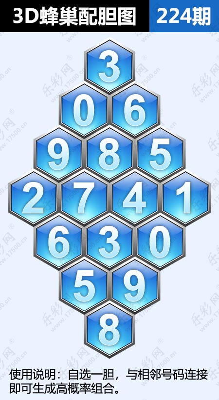 福彩3D第2025224期白鱼舟3D图谜蜂巢配胆图