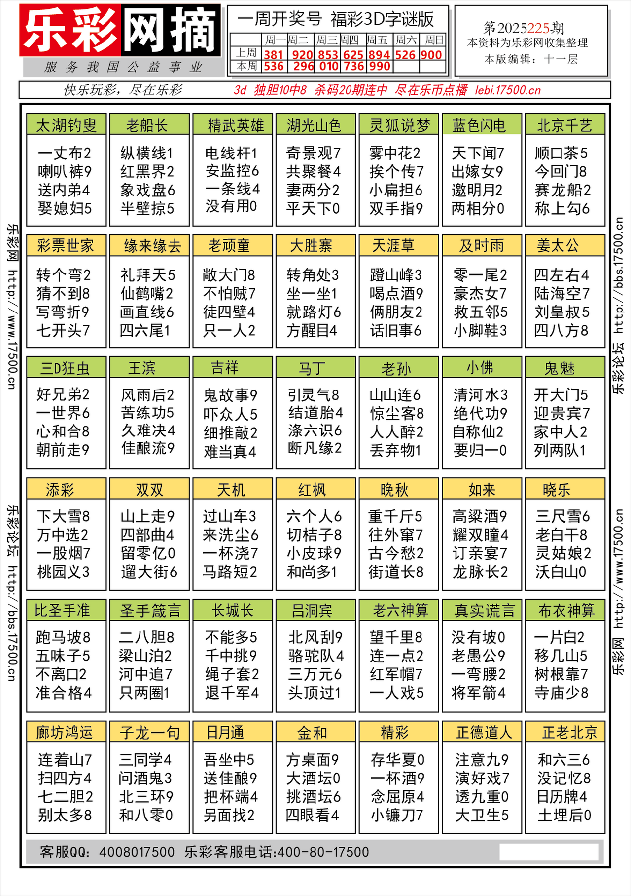 福彩3D第2025225期★字谜总汇★预测★解太湖