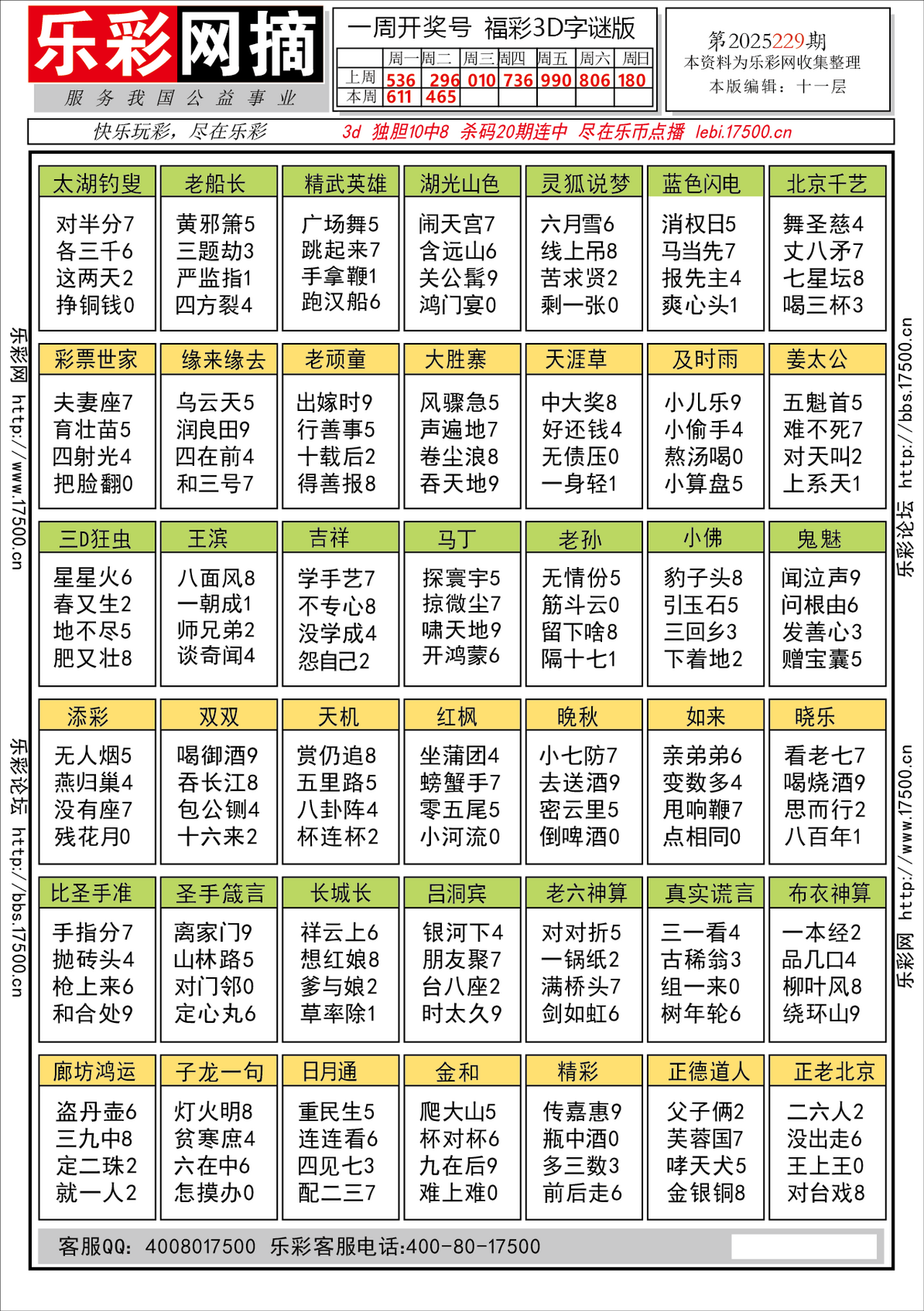 福彩3D第2025229期★字谜总汇★预测★解太湖