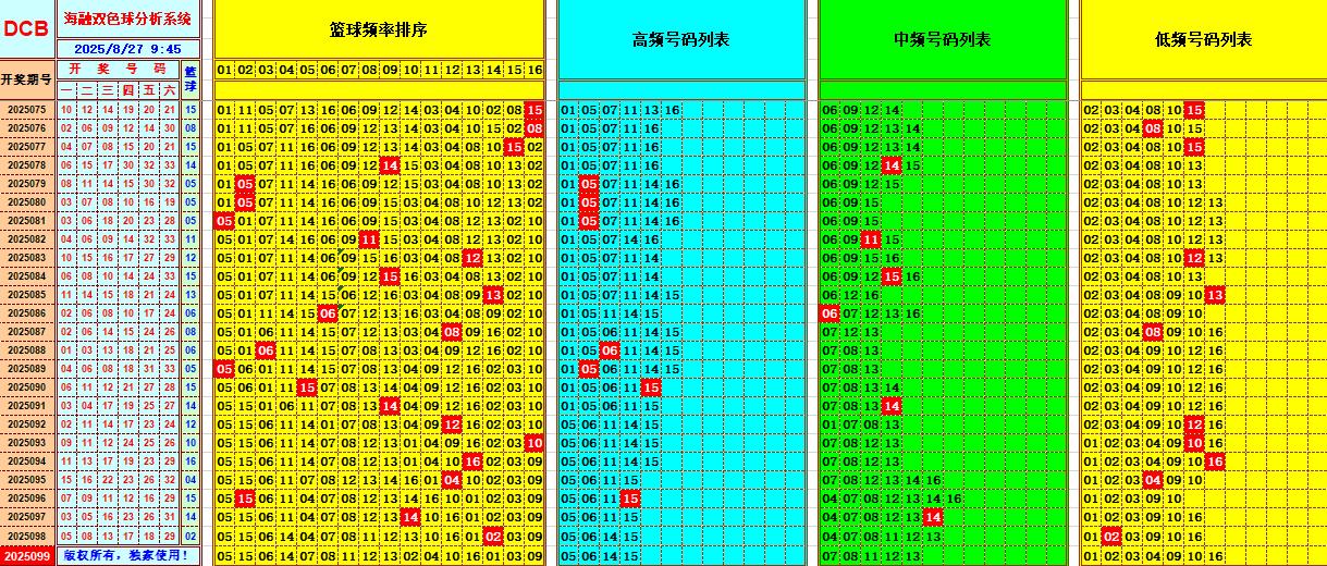 双色球第2025099期海融看图说号之双色遗漏分析(资深达人)
