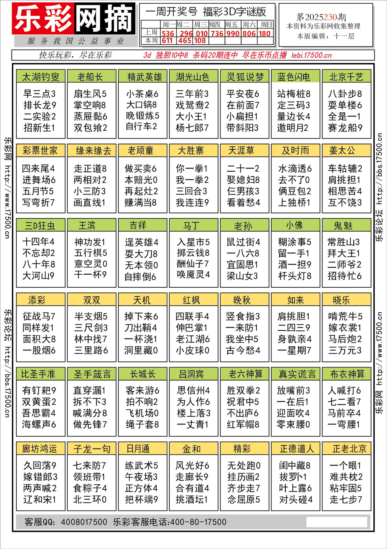 福彩3D第2025230期★字谜总汇★预测★解太湖