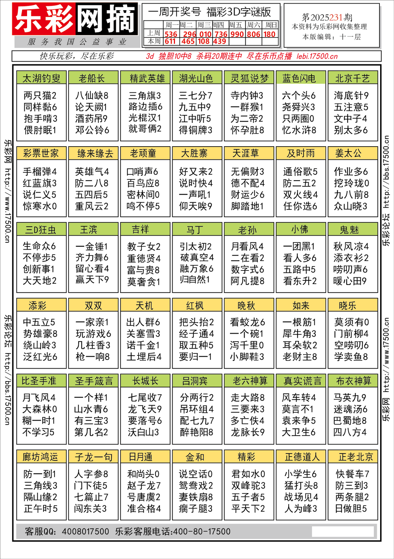 福彩3D第2025231期★字谜总汇★预测★解太湖