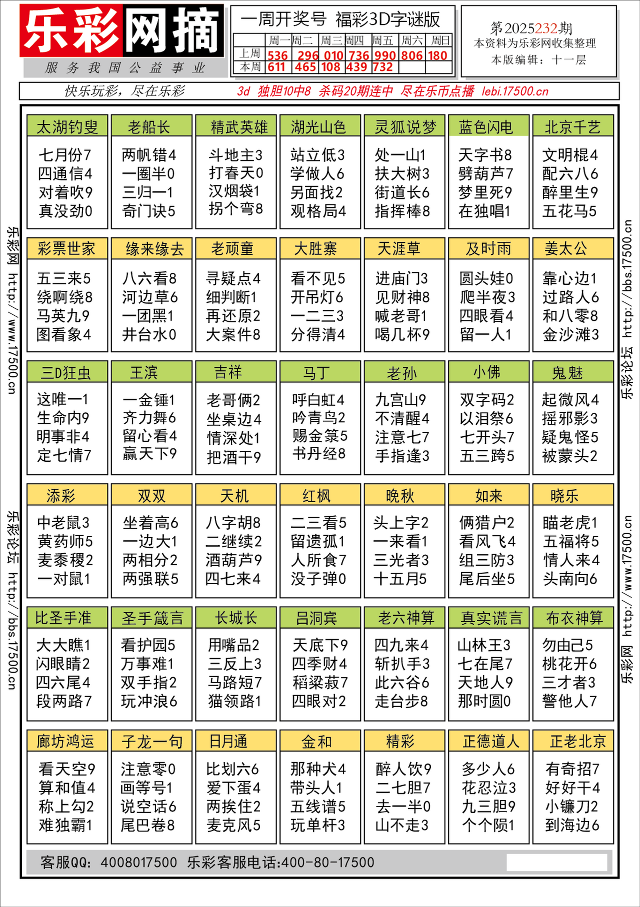 福彩3D第2025232期★字谜总汇★预测★解太湖
