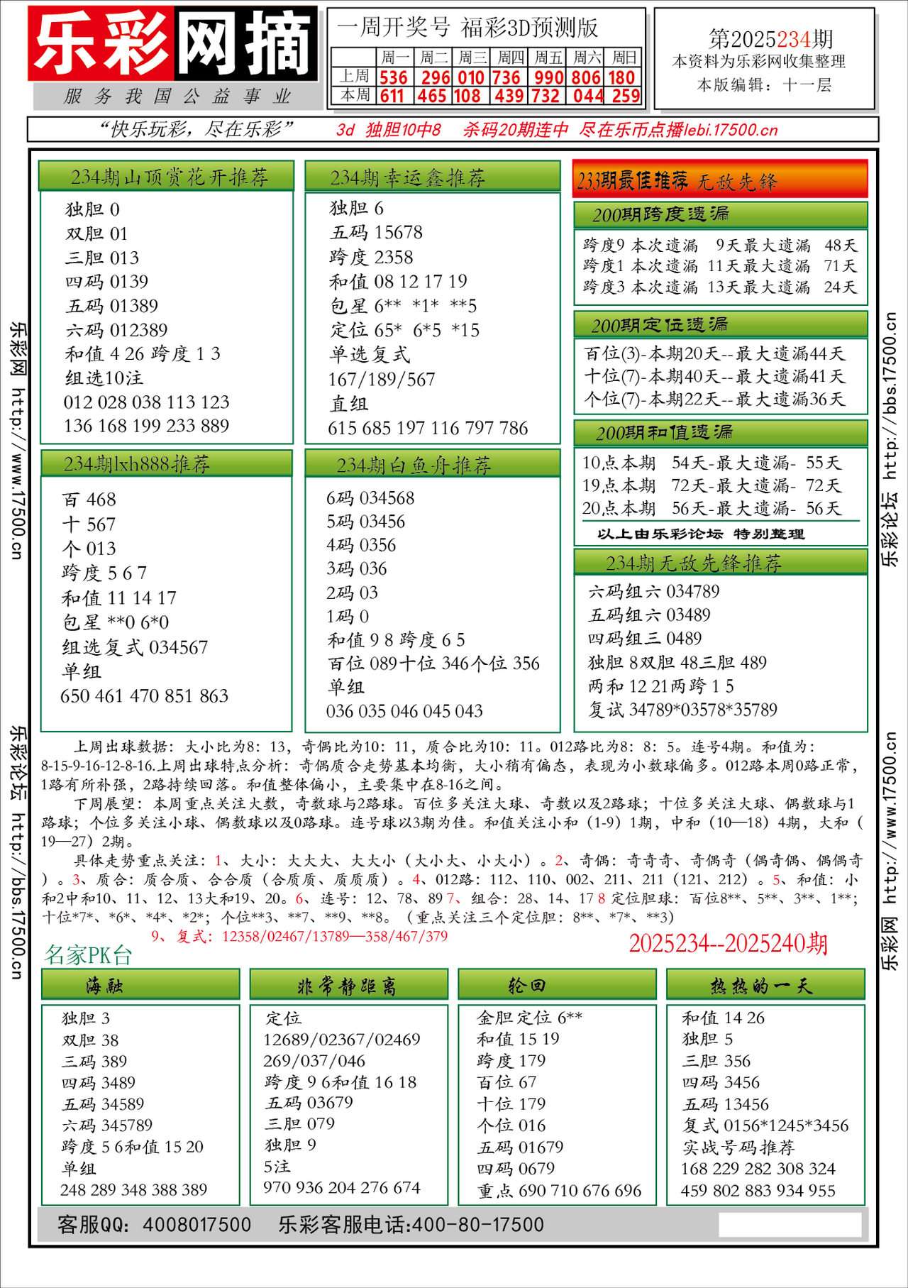 福彩3D第2025234期★字谜总汇★预测★解太湖
