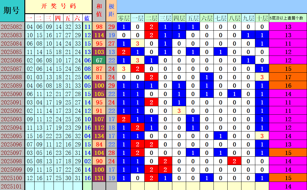 附件: 3166350