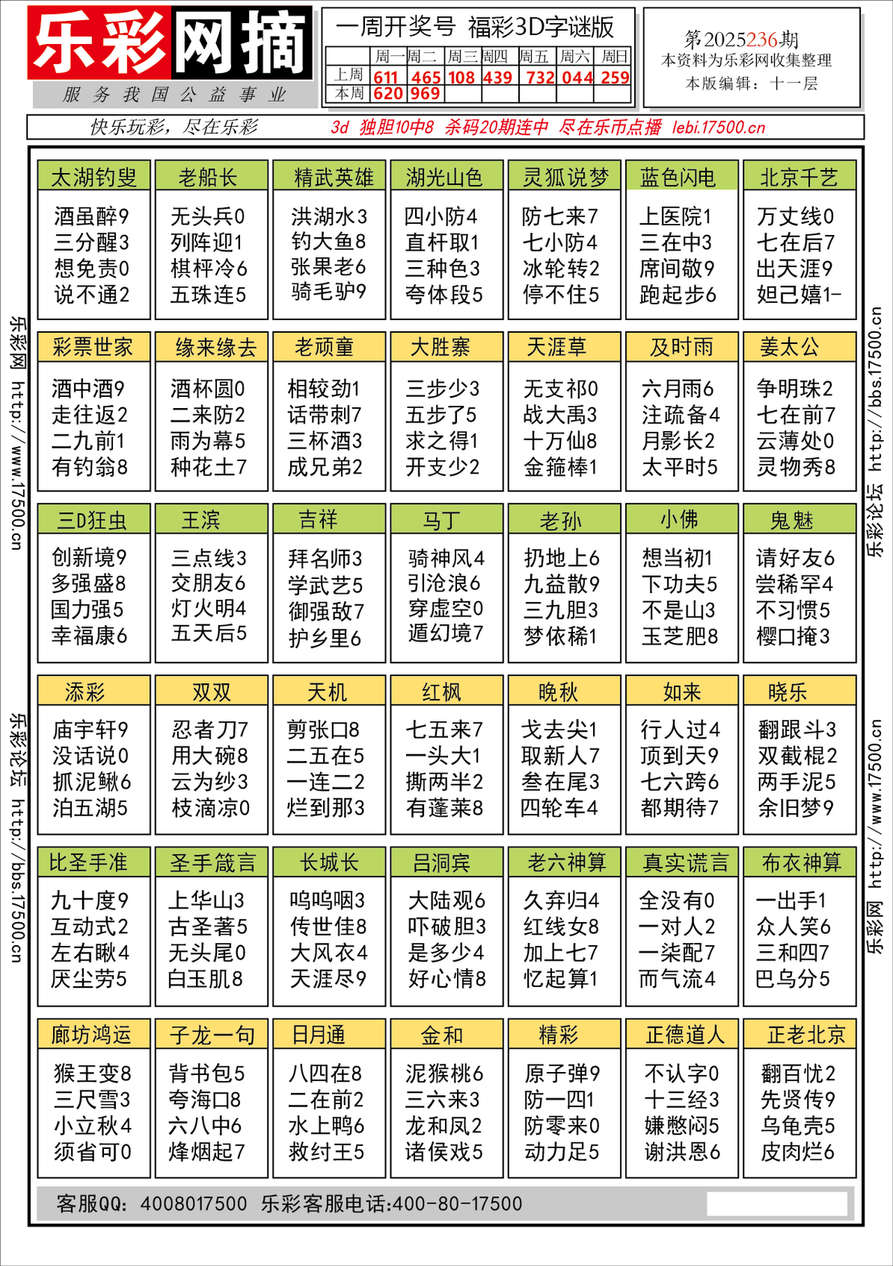 福彩3D第2025236期★字谜总汇★预测版★解太湖