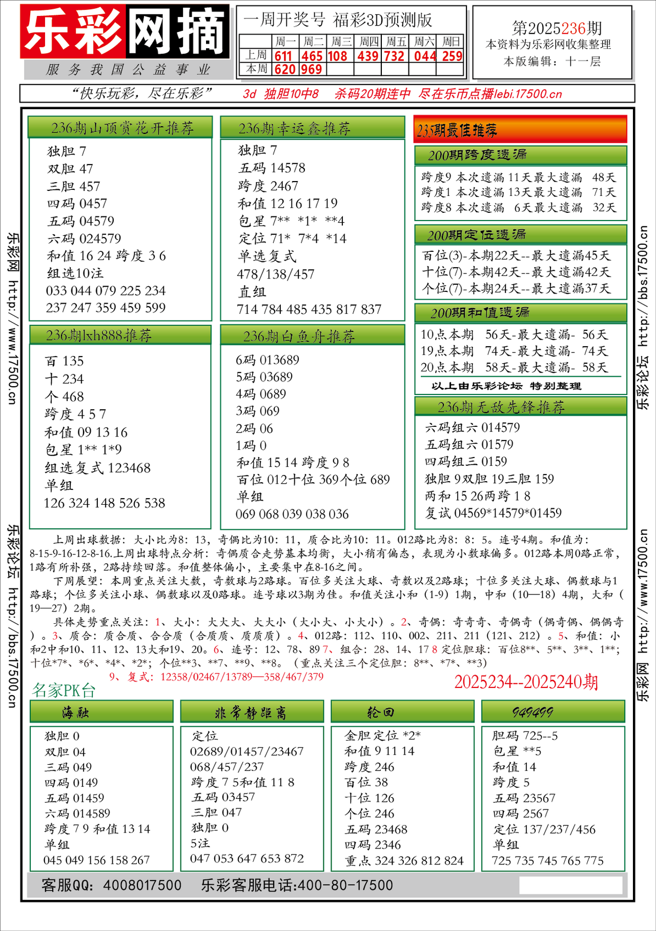 福彩3D第2025236期★字谜总汇★预测版★解太湖