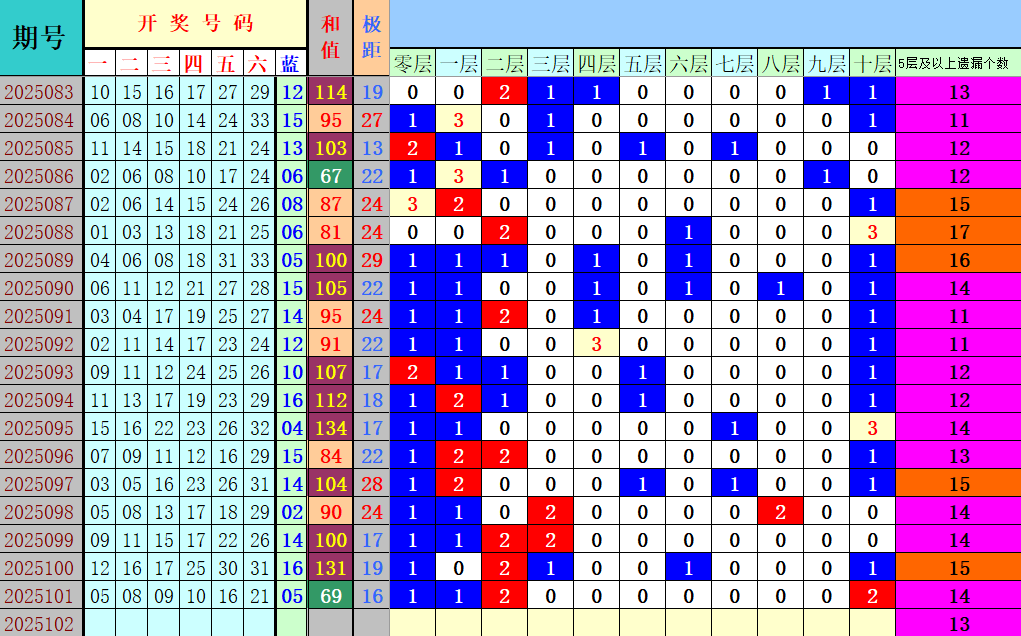 附件: 3168145