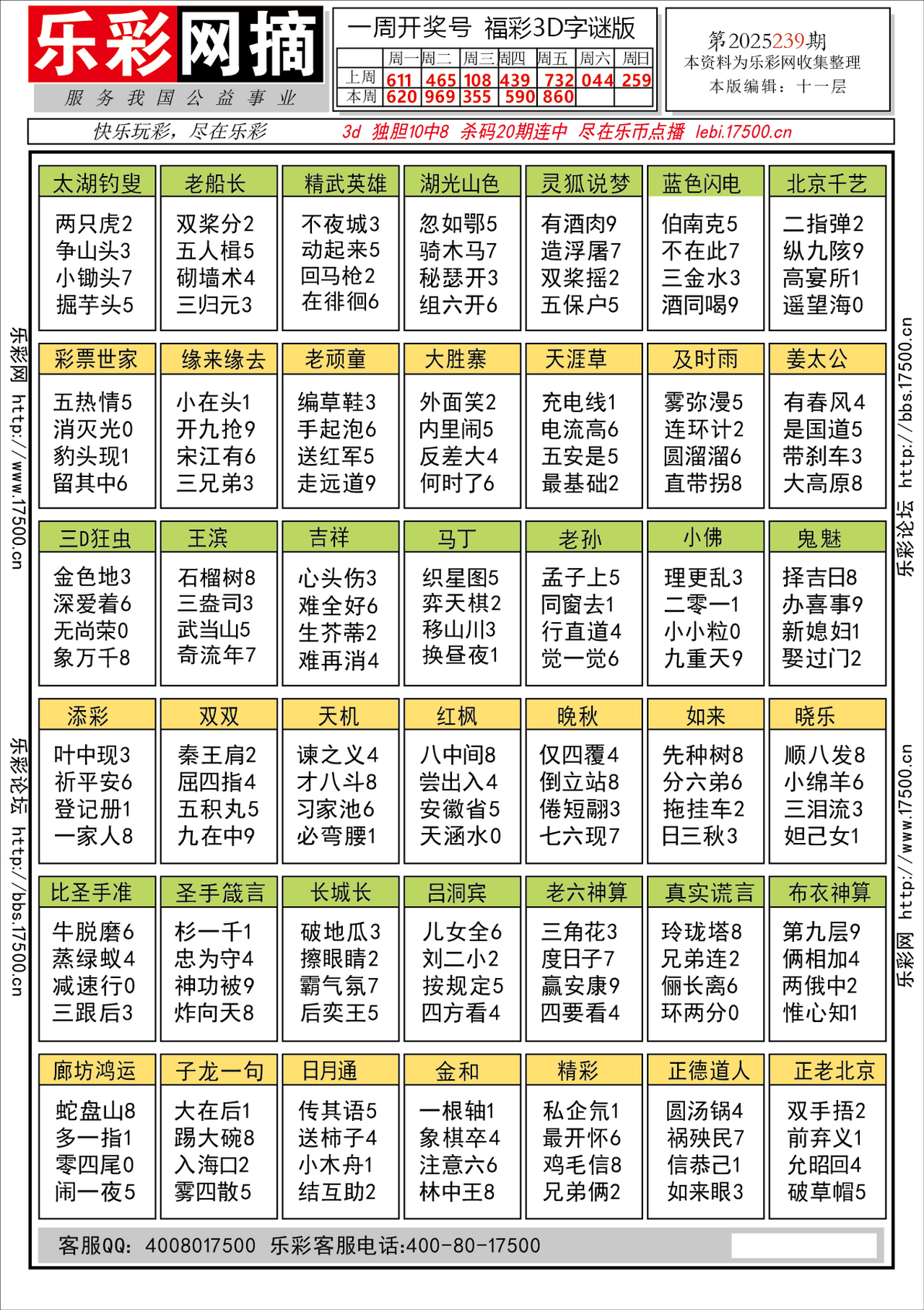 福彩3D第2025239期★字谜总汇★预测★解太湖