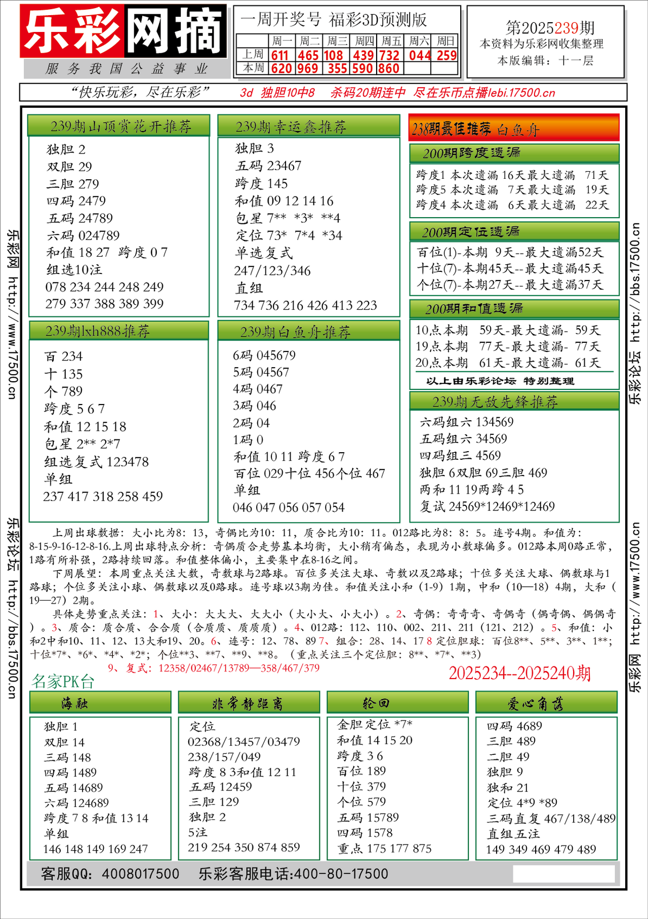 福彩3D第2025239期★字谜总汇★预测★解太湖