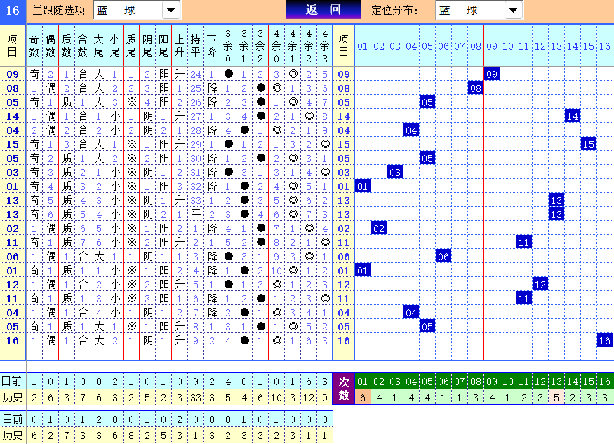 双色球第2025105期4两搏千金定位遗漏分析推荐（4两出品必属精品）