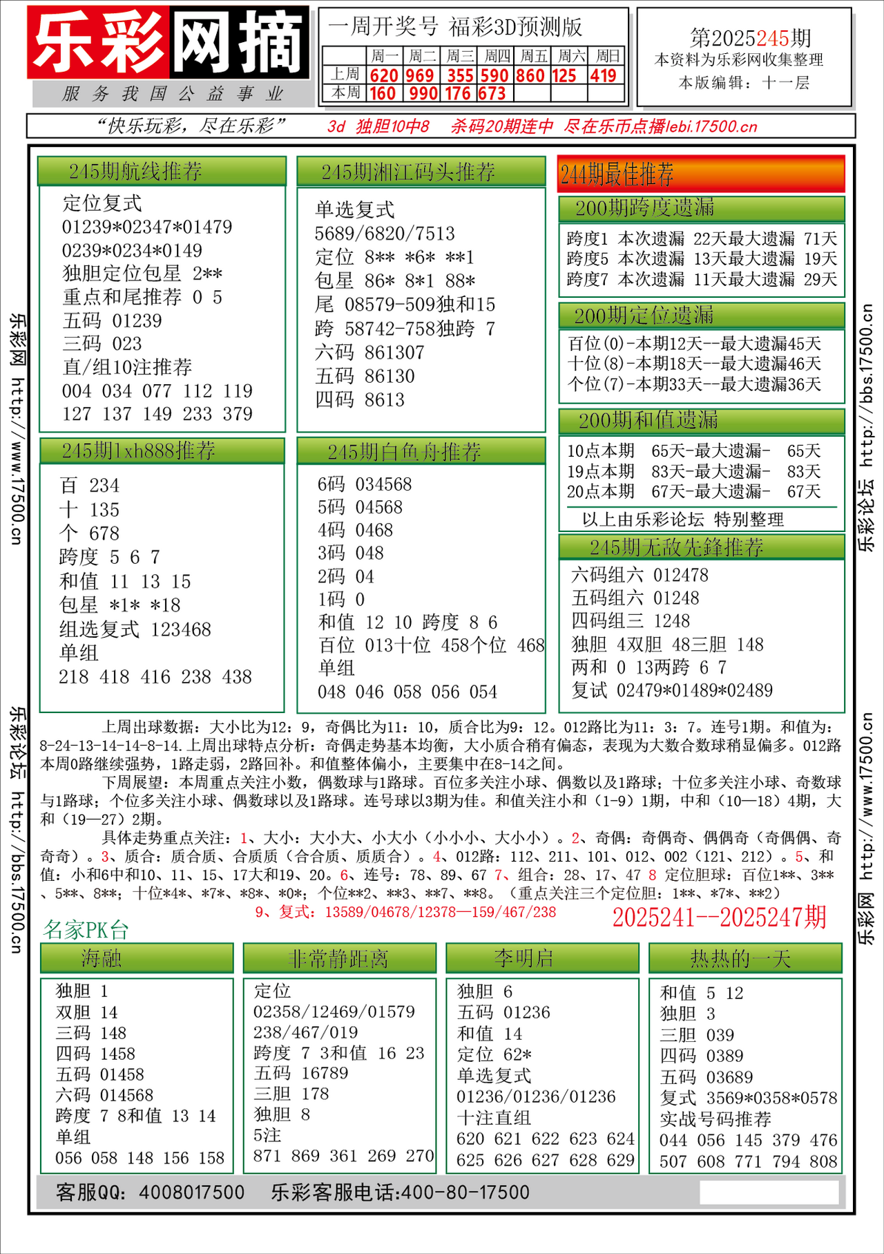 福彩3D第2025245期★字谜总汇★预测★解太湖