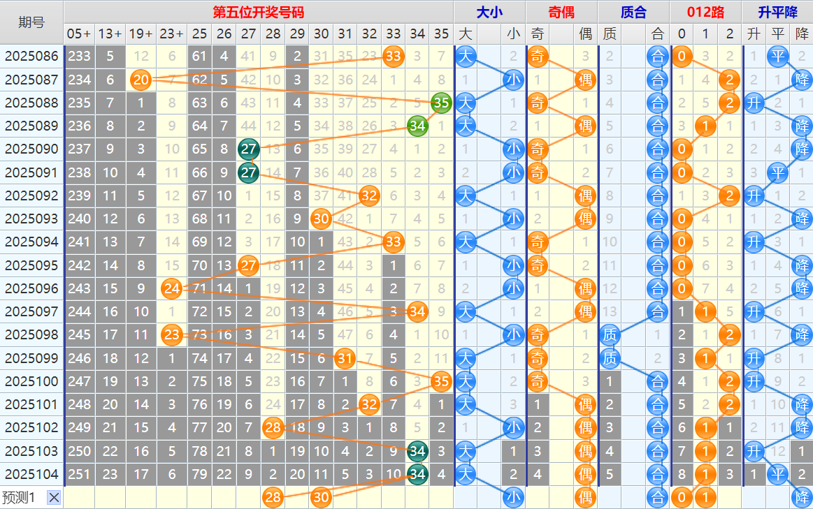 大乐透第25105期4两搏千金看图说话头尾+后区分析