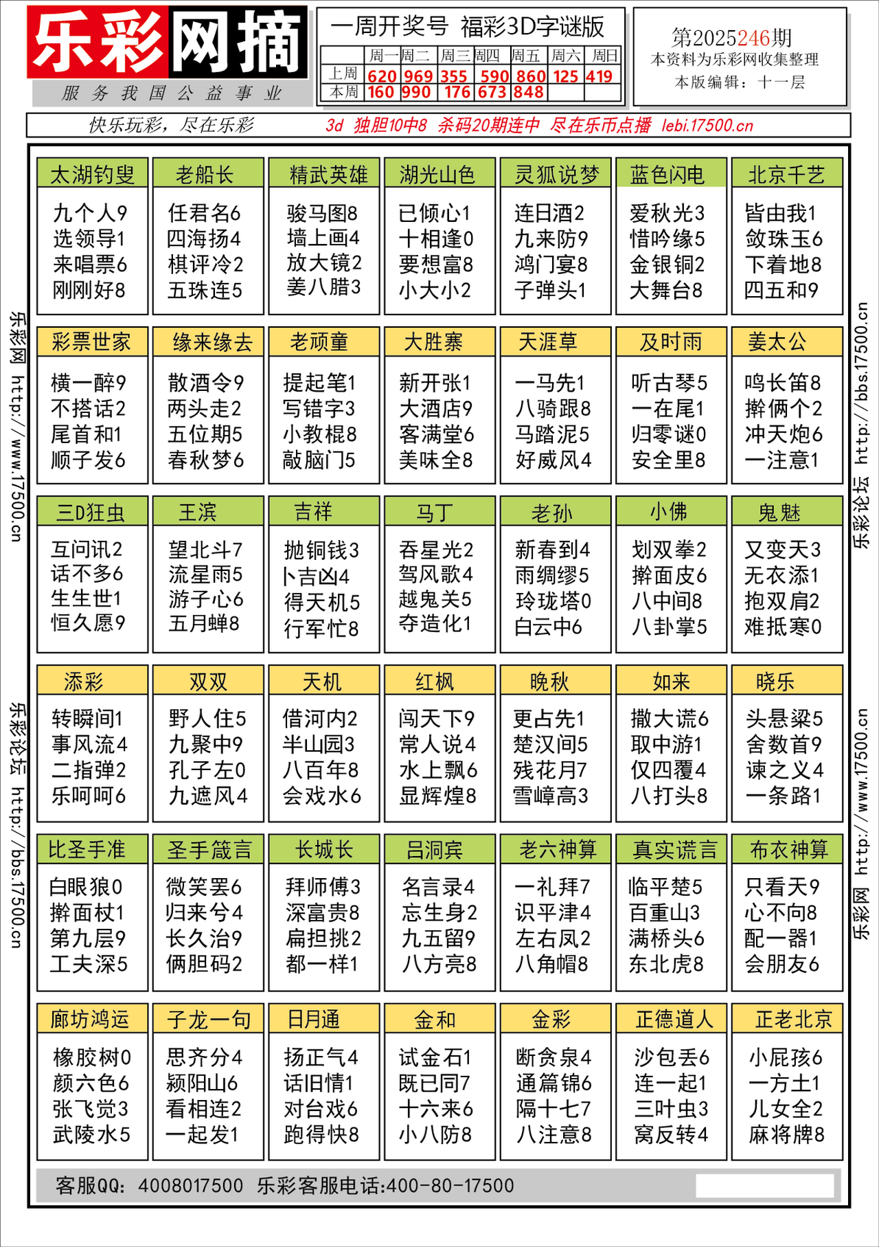 福彩3D第2025246期★字谜总汇★预测★解太湖