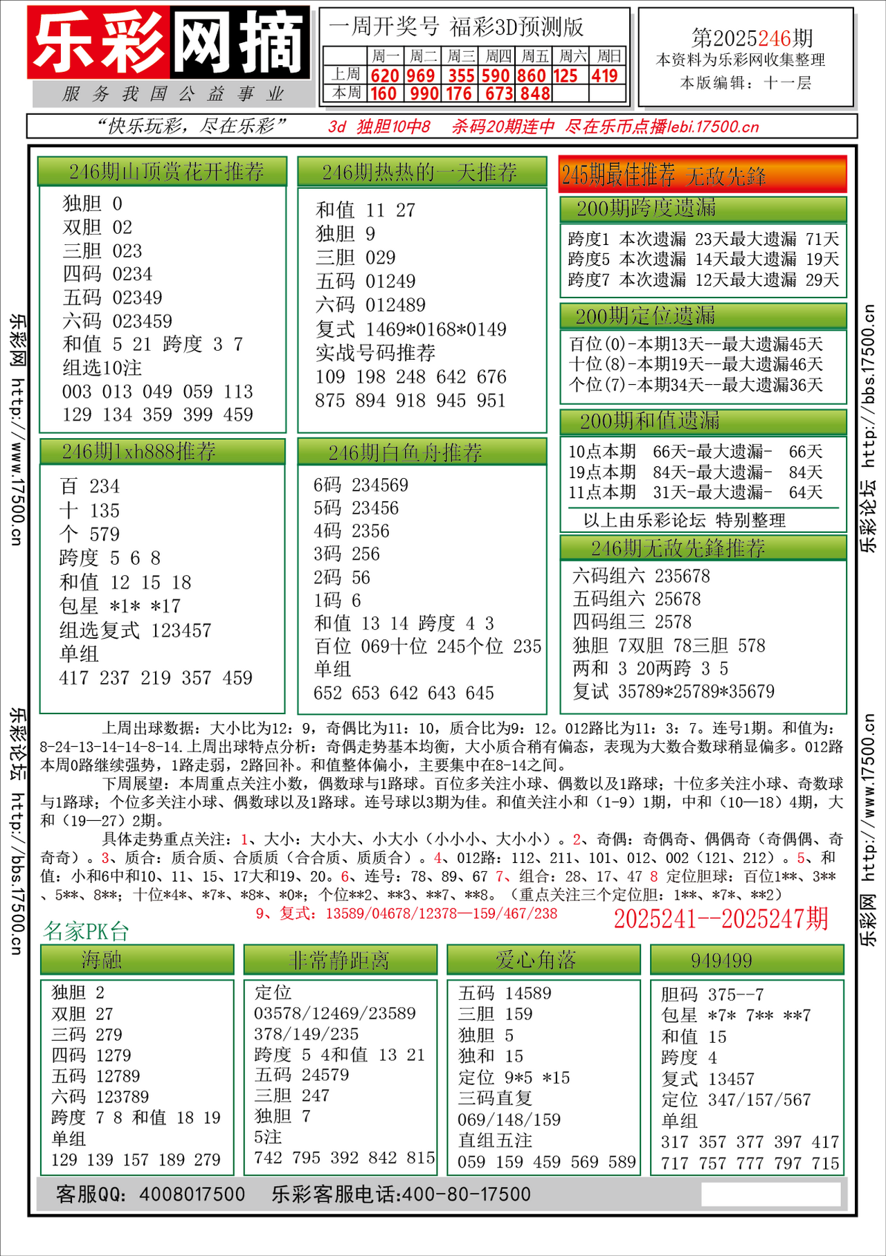 福彩3D第2025246期★字谜总汇★预测★解太湖