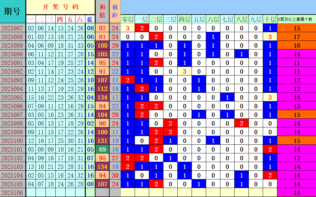 附件: 3175599