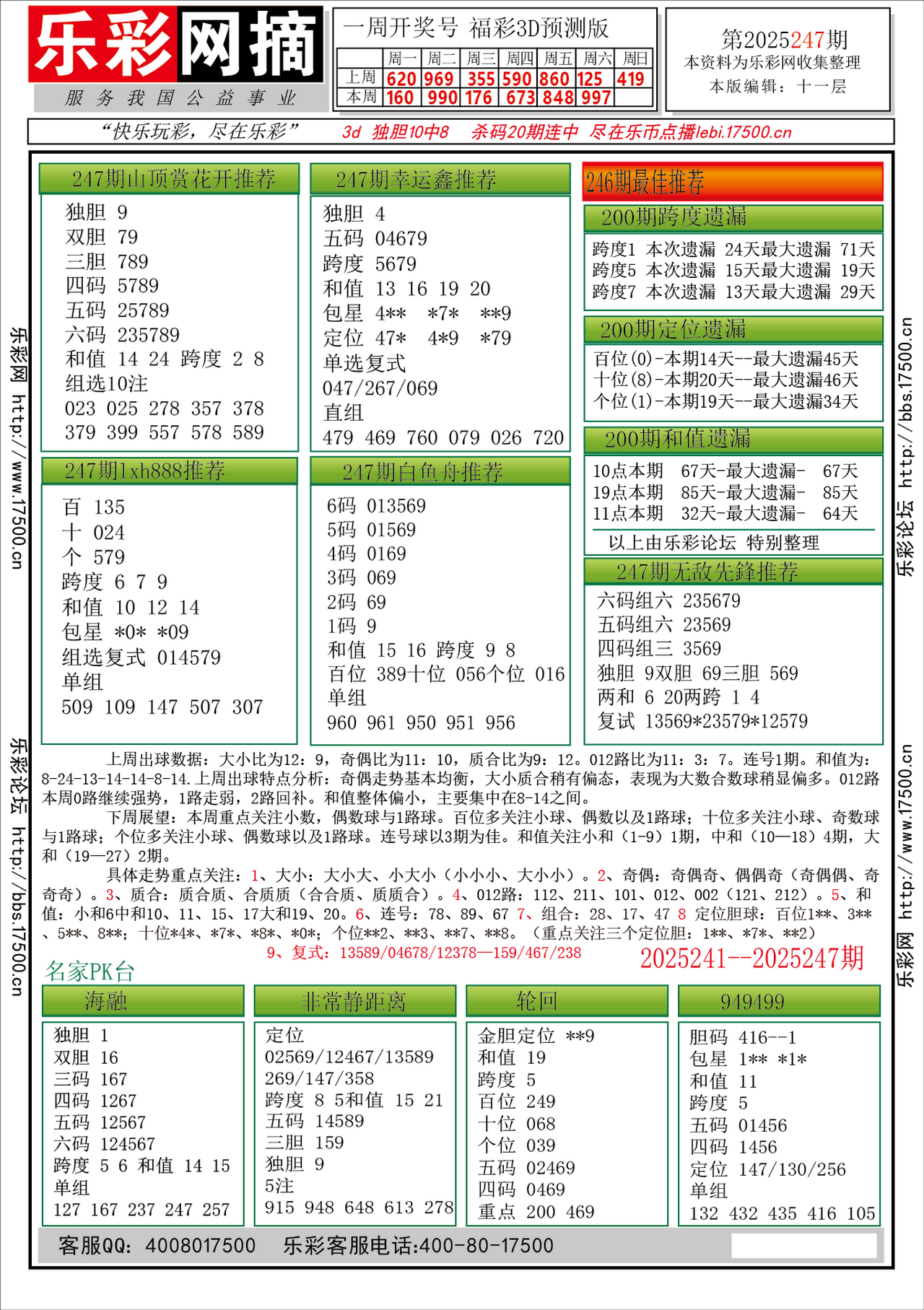 福彩3D第2025247期★字谜总汇★预测★解太湖
