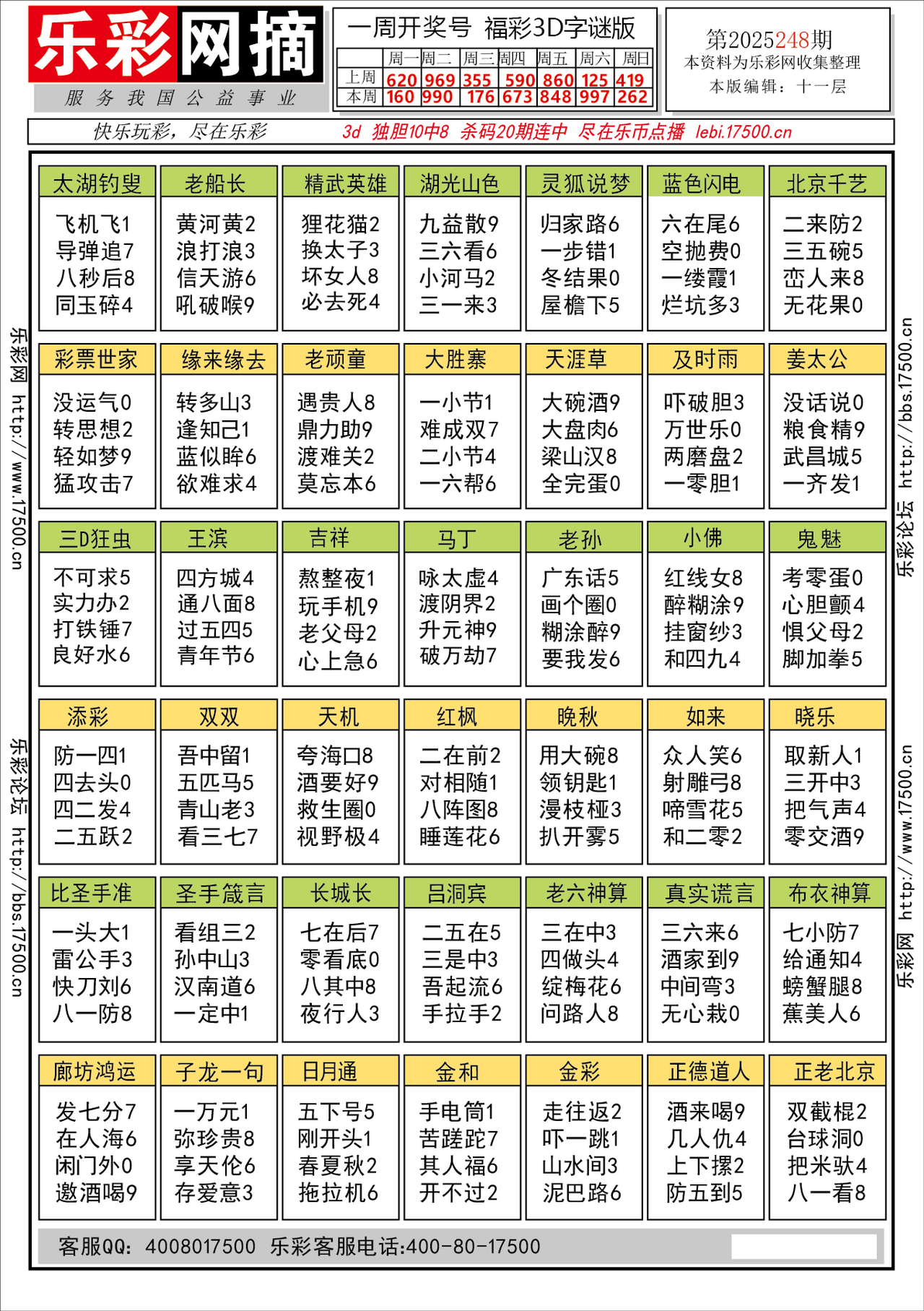 福彩3D第2025248期★字谜总汇★预测★解太湖