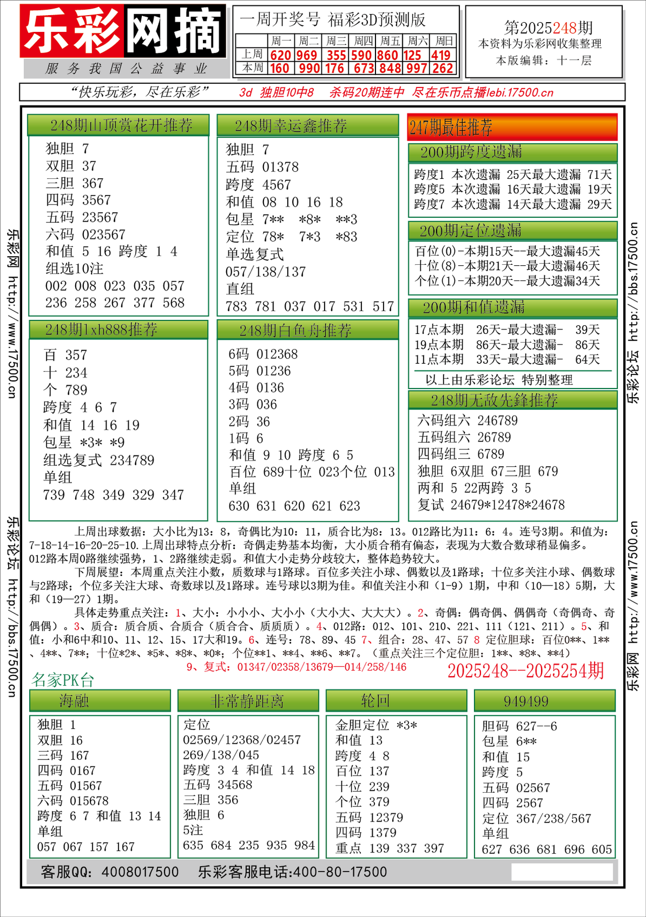 福彩3D第2025248期★字谜总汇★预测★解太湖