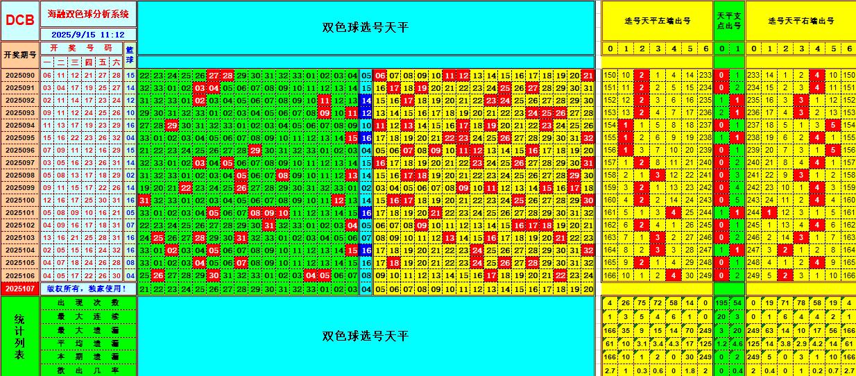 双色球第2025107期海融看图说号之双色遗漏分析(资深达人)